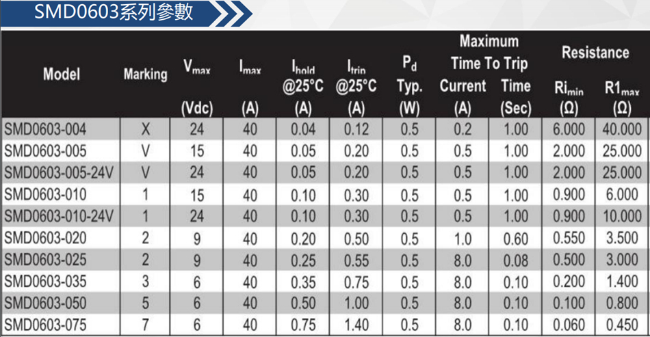 5c9d904dd074e.jpg SMD0603.jpg