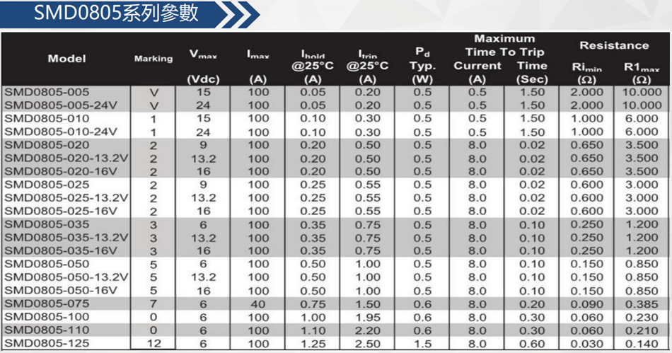 5c9d905886ac7.jpg SMD0805.jpg