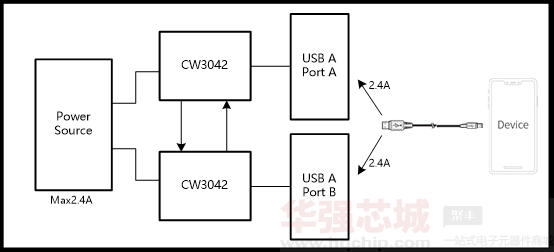 5ced047bcc614.png CW3042方案1.png