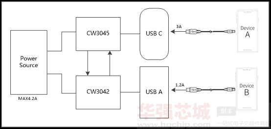 5ced0c1175dcd.png TC-A方案2.png