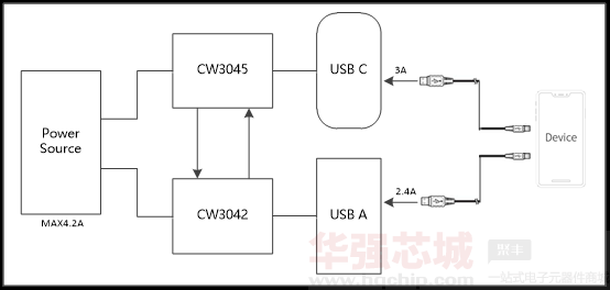 5ced0c07ba57e.png TC-A方案1.png