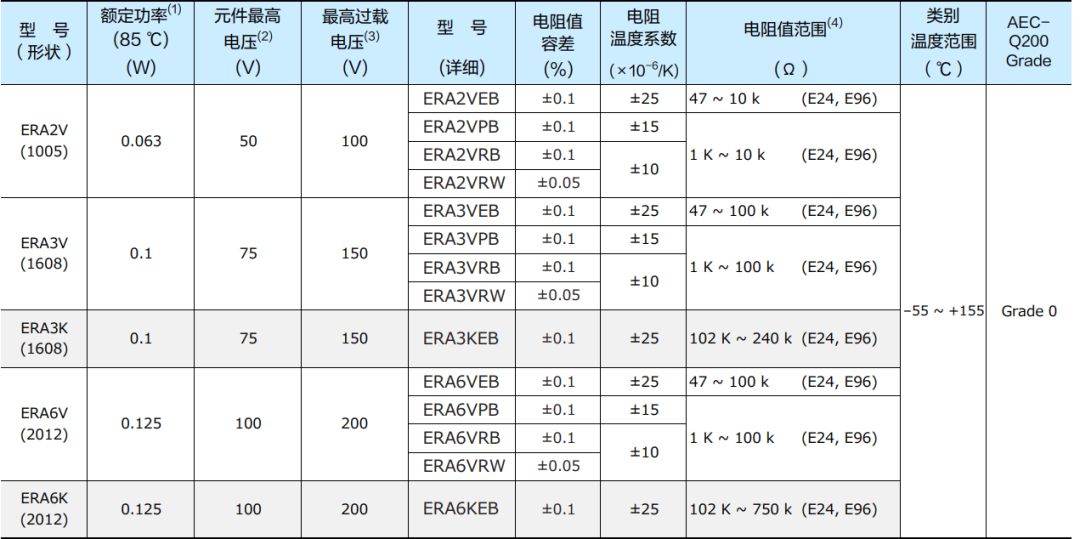 ERA V產(chǎn)品規(guī)格.jpg