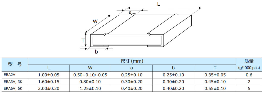 ERA V外觀尺寸.png