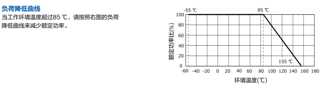 ERA V產(chǎn)品降低曲線.png