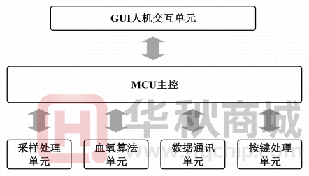 5ebb8c75490ca.png 系統(tǒng)框架.png