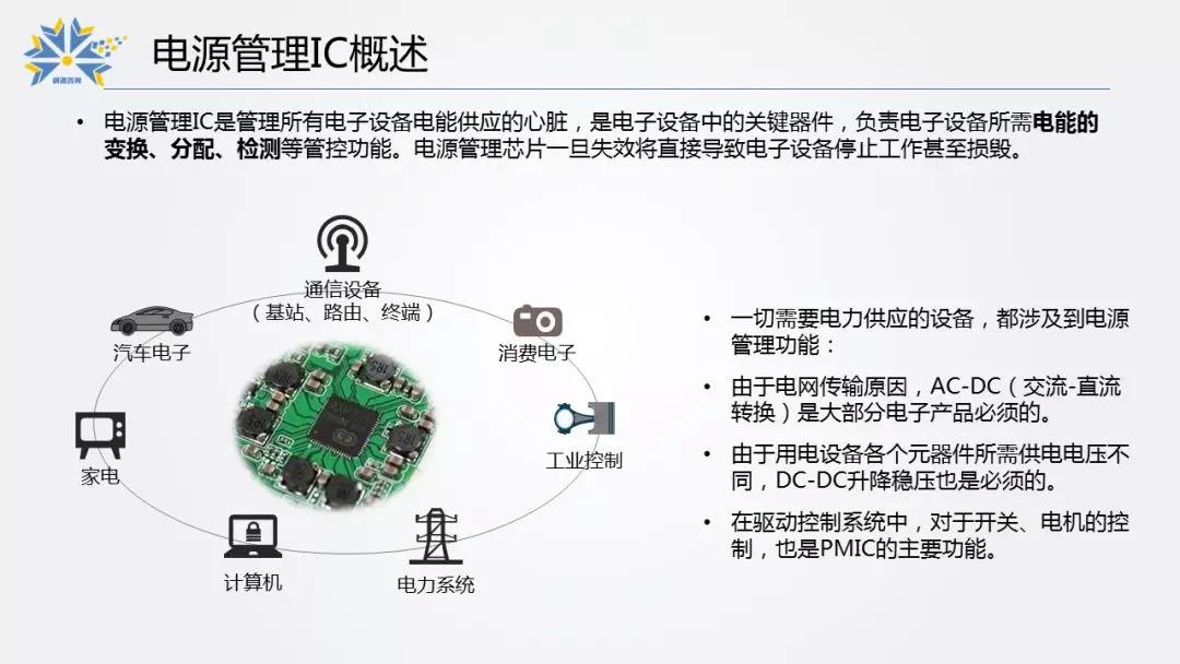 1.電源管理IC概述.jpg