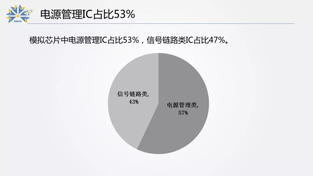 5.電源管理IC在模擬IC中的占比.jpg