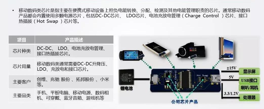 9.電源管理IC應(yīng)用場景——移動(dòng)數(shù)碼.jpg