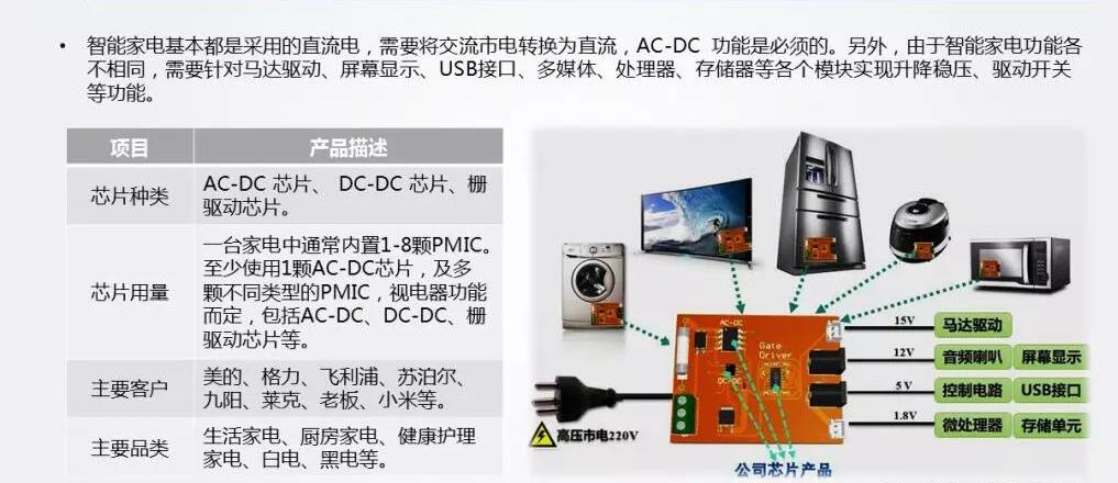 10.電源管理IC應(yīng)用場景——智能家電.jpg