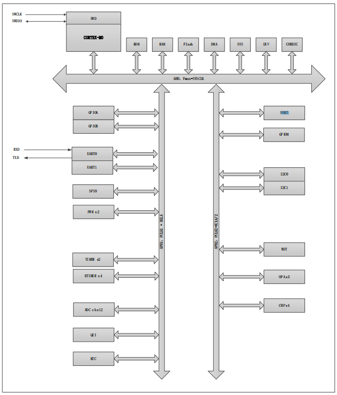 627c6e0bbcf73.png mcu功能線框圖.png