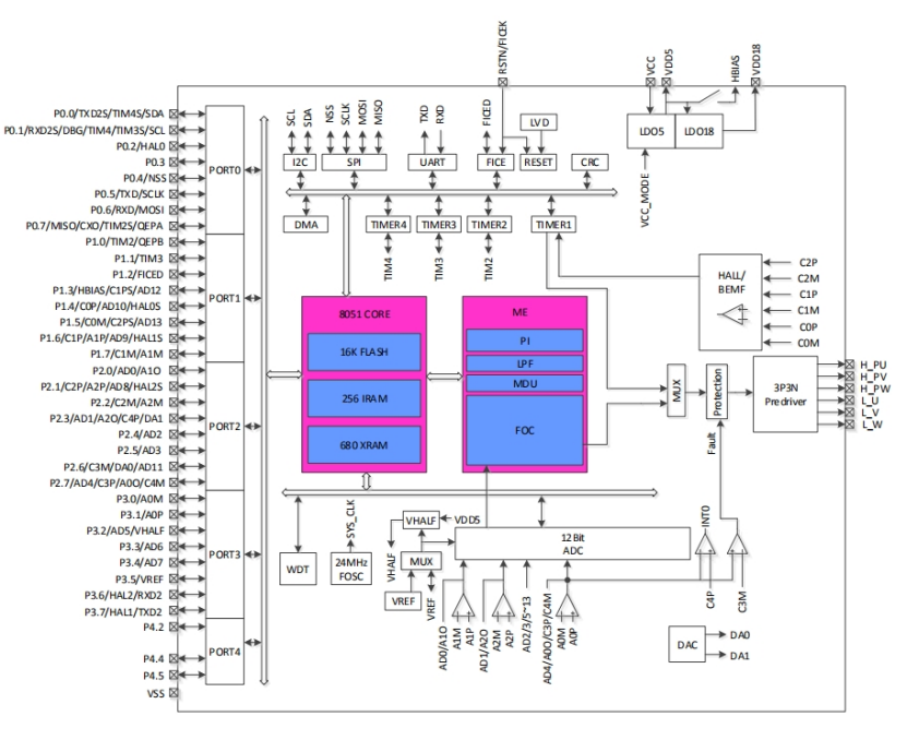 628f59764724c.png 圖1 FU6832L 功能框圖.png