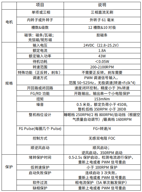 628f758266f9b.png 規(guī)格1.png