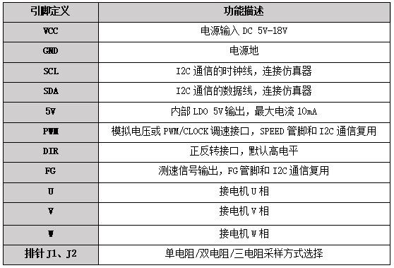62a151d79a319.jpg 表1 FT8215Q開發(fā)板引腳功能說明.jpg