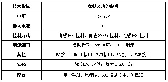 62a154a13fdd3.jpg FT8132Q開發(fā)板基本參數(shù).jpg