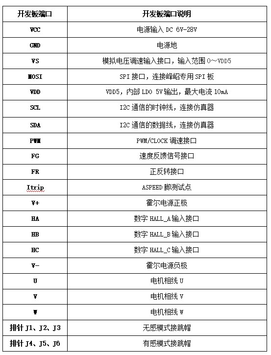 62a154cccc704.jpg FT8132Q開發(fā)板基本參數(shù)2.jpg