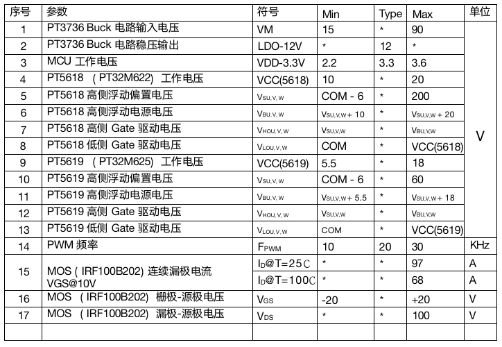 62f9e674e6687.png 電氣特性.png