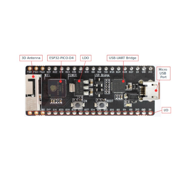 ESP32-PICO-KIT
