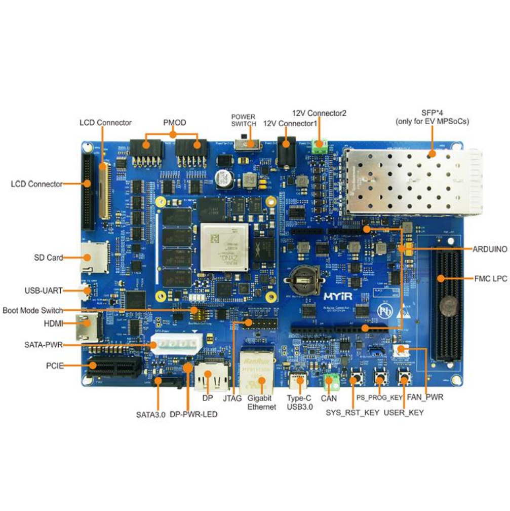 MYD-CZU3EG-4E4D-1200-C