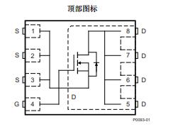 CSD16570Q5B